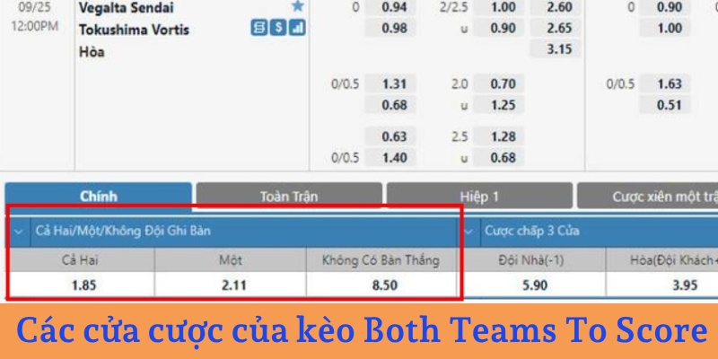 Các cửa cược của Both Teams To Score