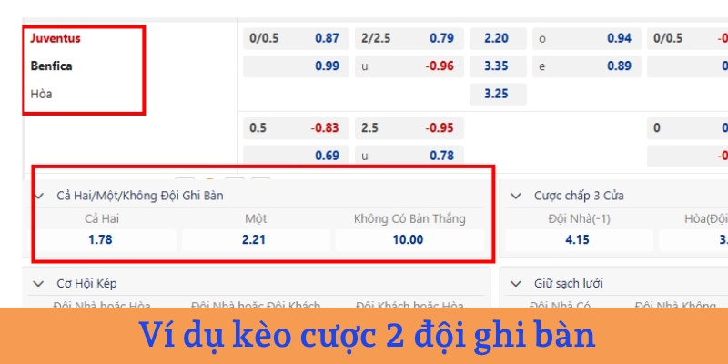 Cược kèo 2 đội ghi bàn trận đấu Juventus vs Benfica 